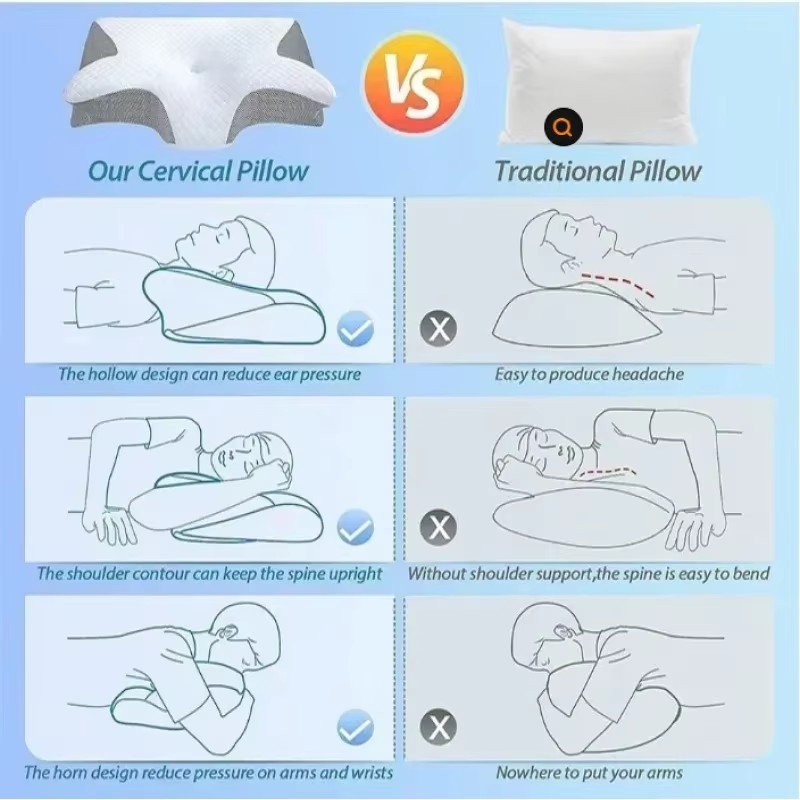 Almofada ortopédica de espuma  - Memory Foam Orthopedic Pillow Neck Pain avaliação e preço